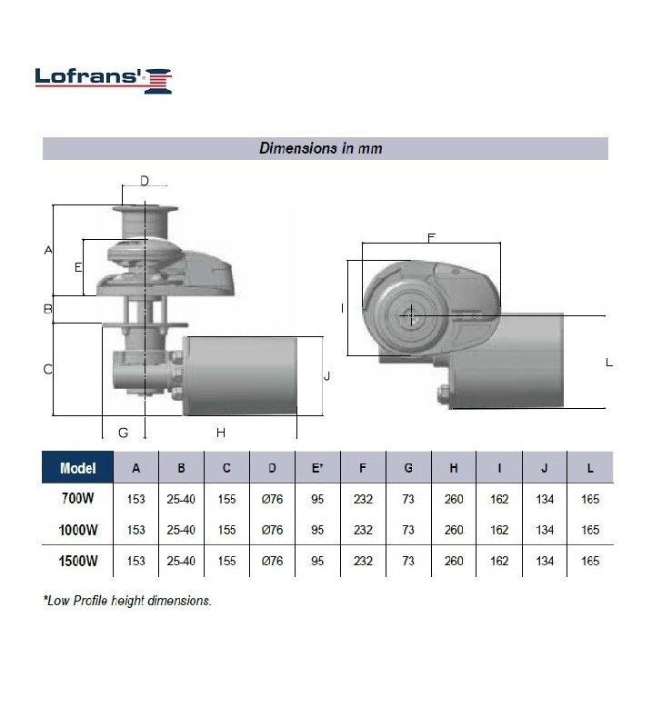 Esquema de medidas de Molinete X2 1500W 12V Lofrans bronce cromado con campana