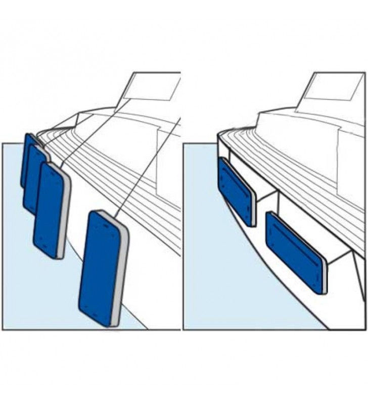 Instalación de defensas planas en horizontal o vertical