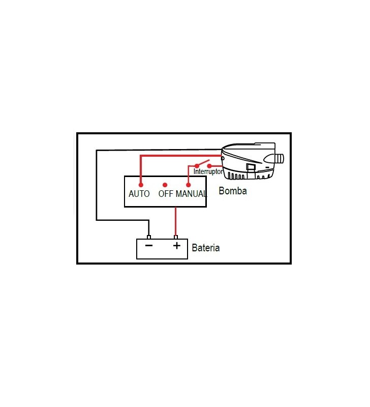 Esquema de montaje de Sistema de bomba de achique para ducha LSU 600 12V