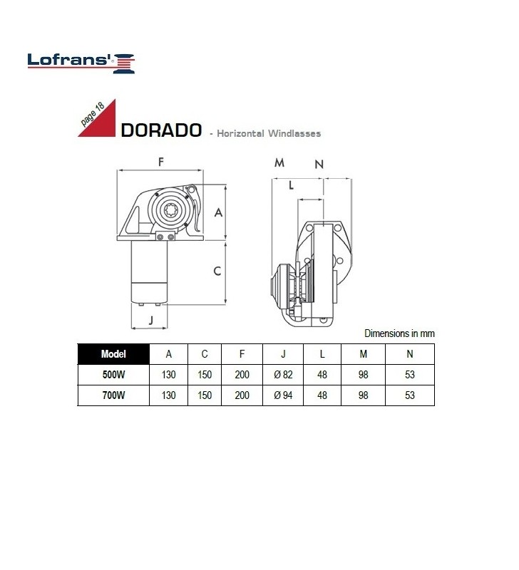 Esquema de medidas de Molinete Dorado 800W Lofrans aluminio