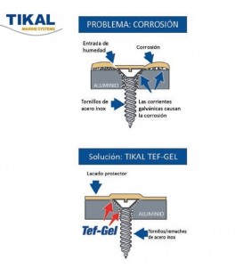 Tikal Tef-Gel 60gr. evita la corrosión galvánica