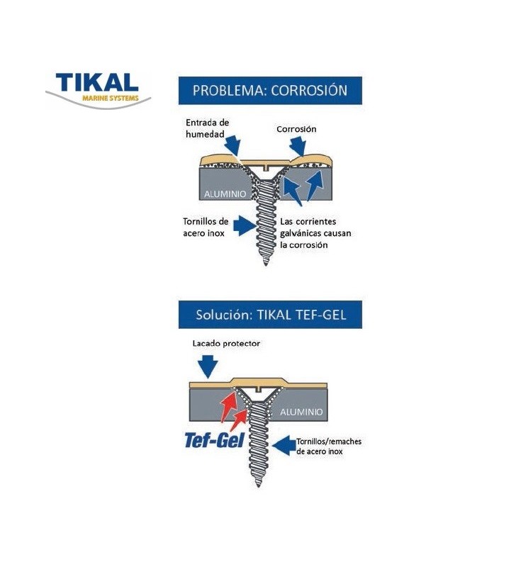 Tikal Tef-Gel 60gr. evita la corrosión galvánica