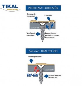 Tikal Tef-Gel 500gr. evita la corrosión galvánica