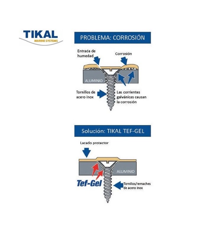 Tikal Tef-Gel 500gr. evita la corrosión galvánica