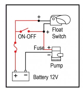 Esquema de instalación de Interruptor automático de sentina Lalizas