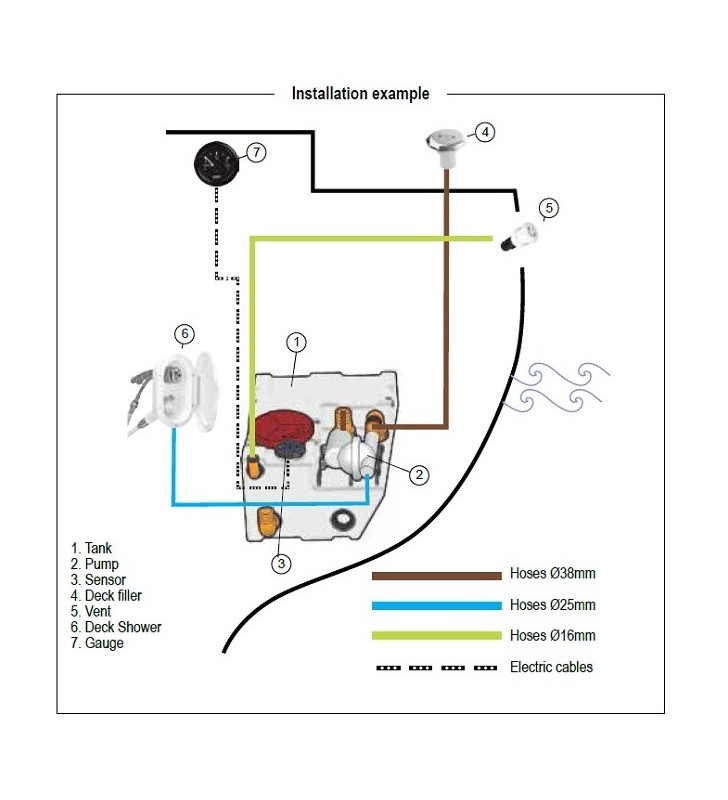 Esquema de instalación de Depósito agua 80 L con bomba 12 Bora
