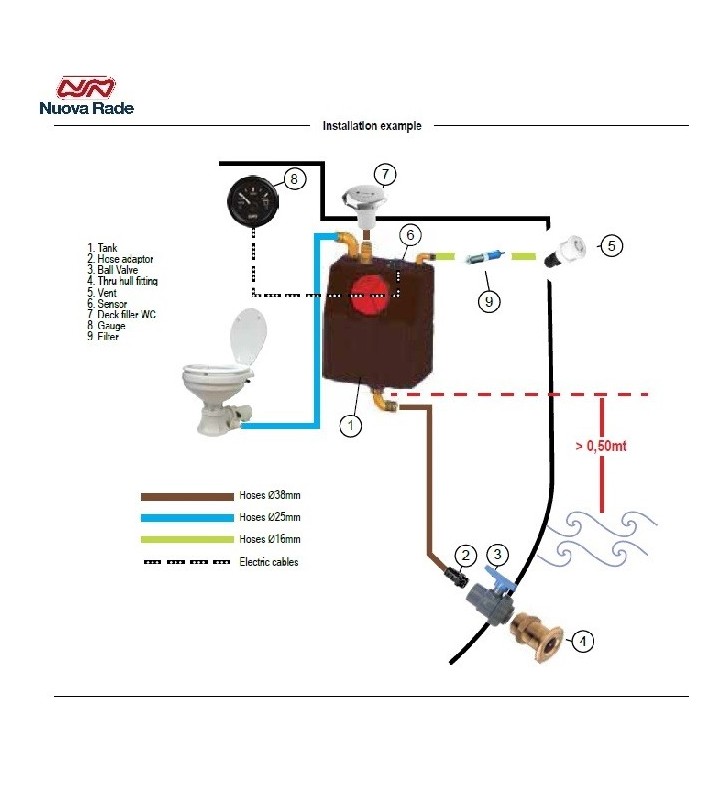 Esquema de instalación de Depósito aguas negras 60 L Zefiro
