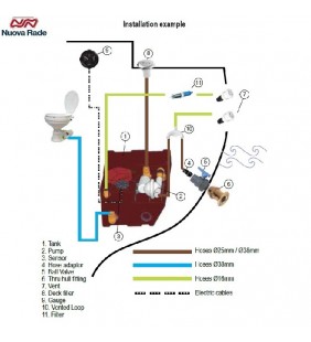 Esquema de instalación de Depósito 80 L de aguas negras Blizzard