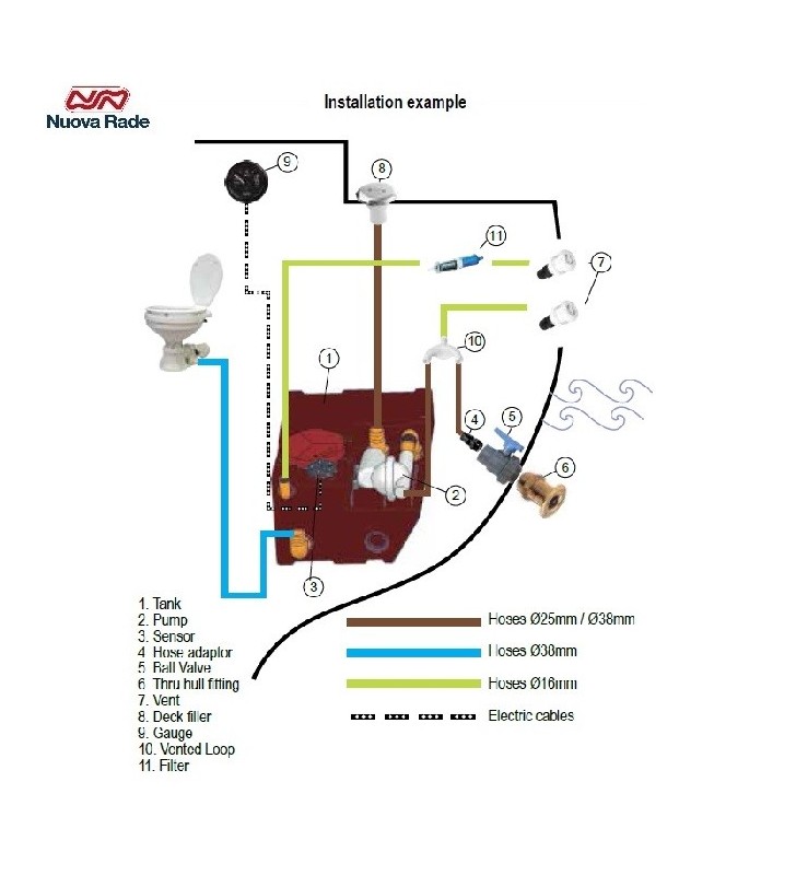 Esquema de instalación de Depósito aguas negras 80 L con bomba Blizzard