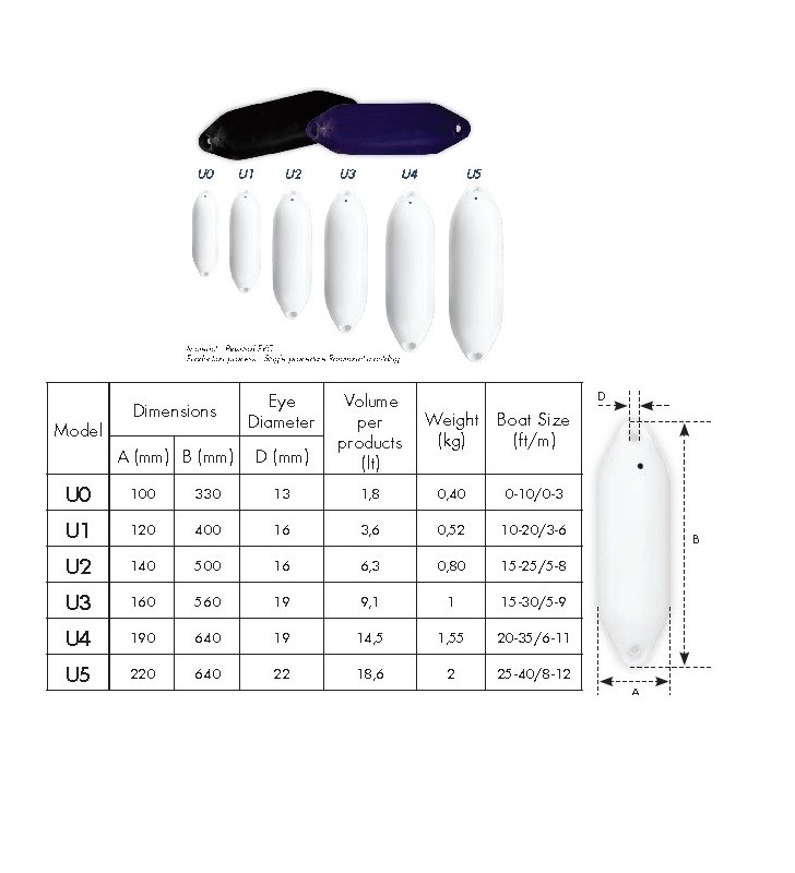 Defensa Ocean 140 x 500 mm blanco U2