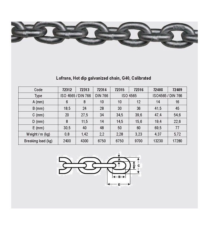 Esquema de medidas de eslabón calibrado