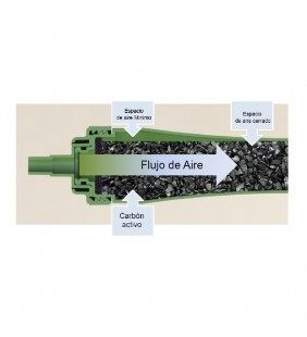Filtro anti olor Dometic