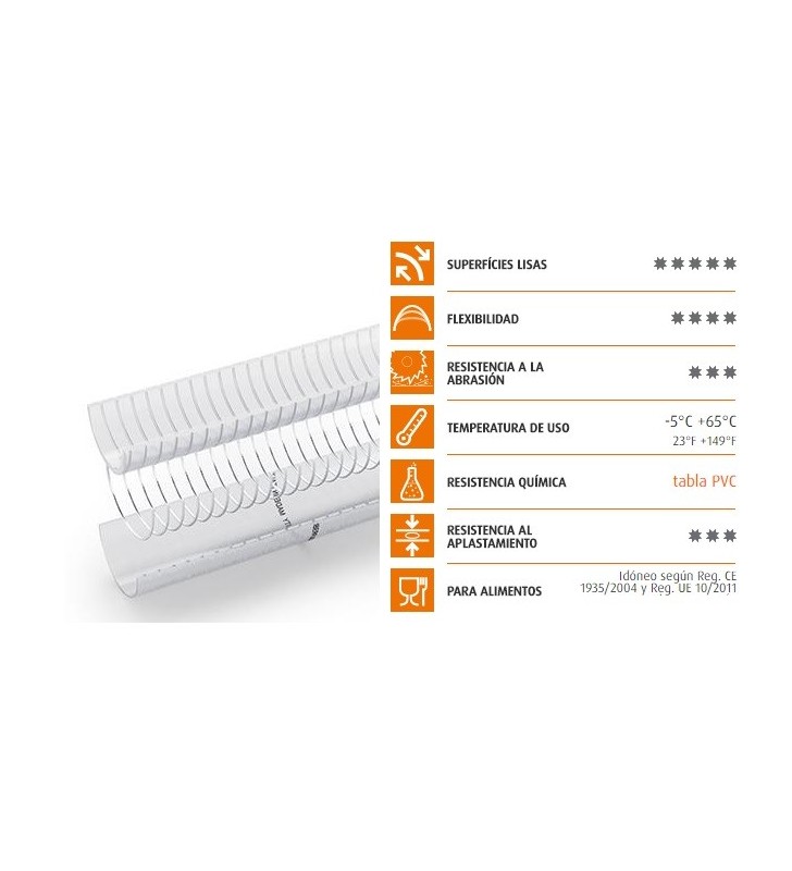 Manguera 20mm agua potable Merlet