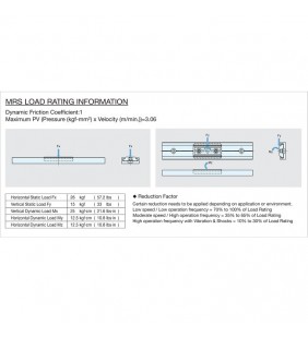 Instrucciones Carril para puertas deslizantes