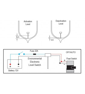Esquema de instalación de Interruptor automático de sentina electrónico Nuova Rade