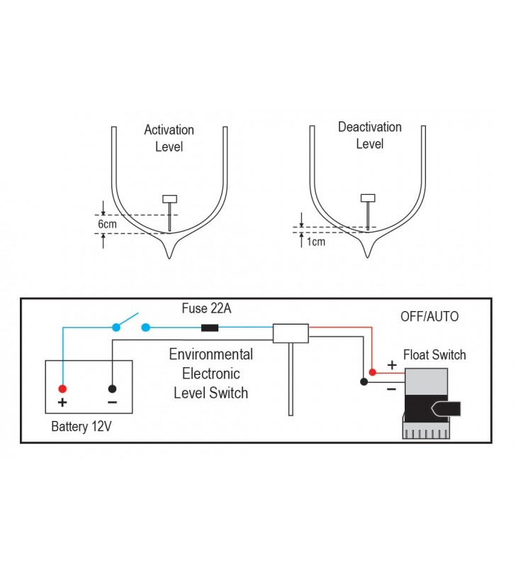 Esquema de instalación de Interruptor automático de sentina electrónico Nuova Rade