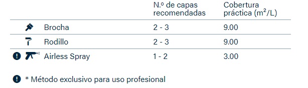Métodos de aplicación antifouling International Uni Pro Métodos de aplicación antifouling International Uni Pro