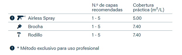 Métodos de aplicación imprimación International Primocon Métodos de aplicación imprimación International Primocon