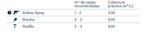 Métodos de aplicación antifouling International Ultra 30 Métodos de aplicación antifouling International Ultra 300